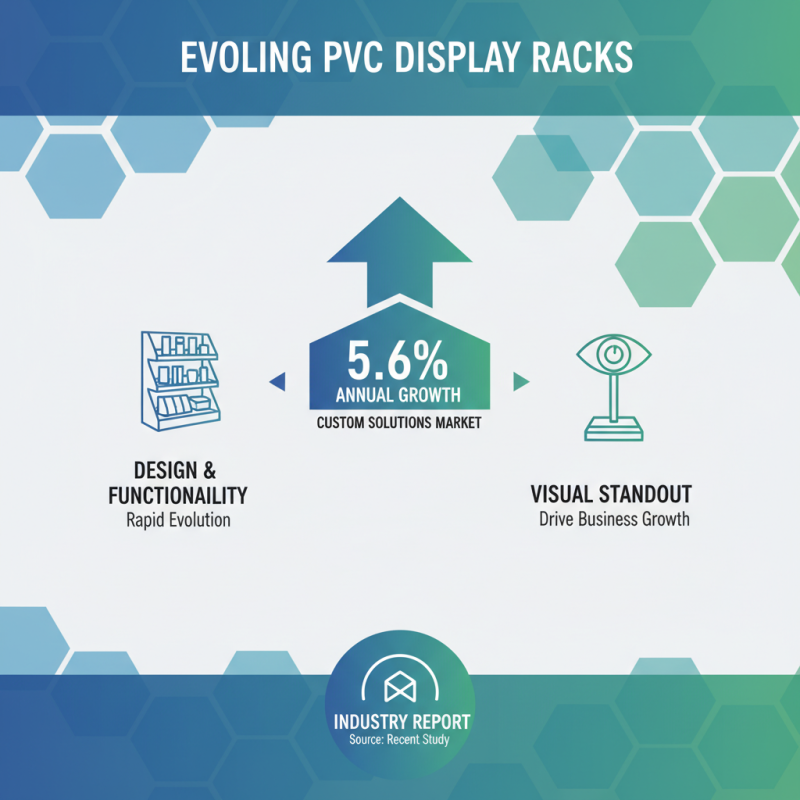 2026 Best Custom Wholesale PVC Display Rack Options for Your Business