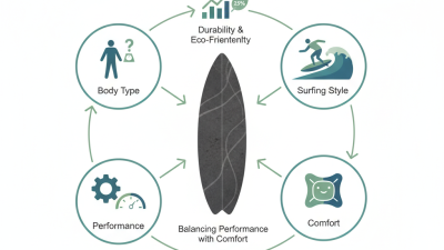 How to Choose the Best Basalt Cloth Surfboard for You?
