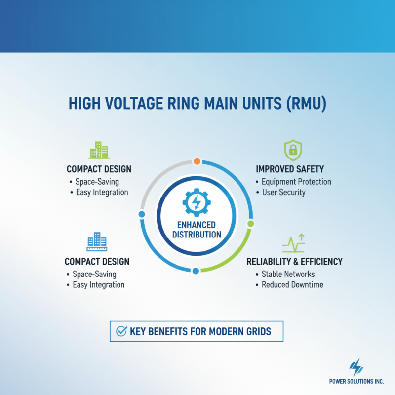 Top 10 High Voltage RMU Benefits and Features You Need to Know?