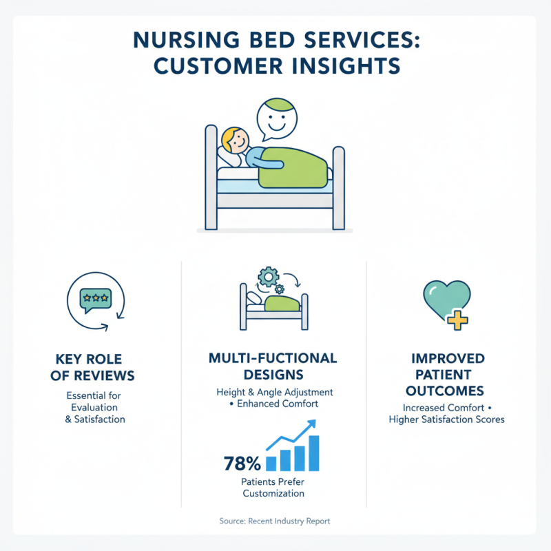 2026 Best High Quality Custom Multi Functional Nursing Bed Service Options?