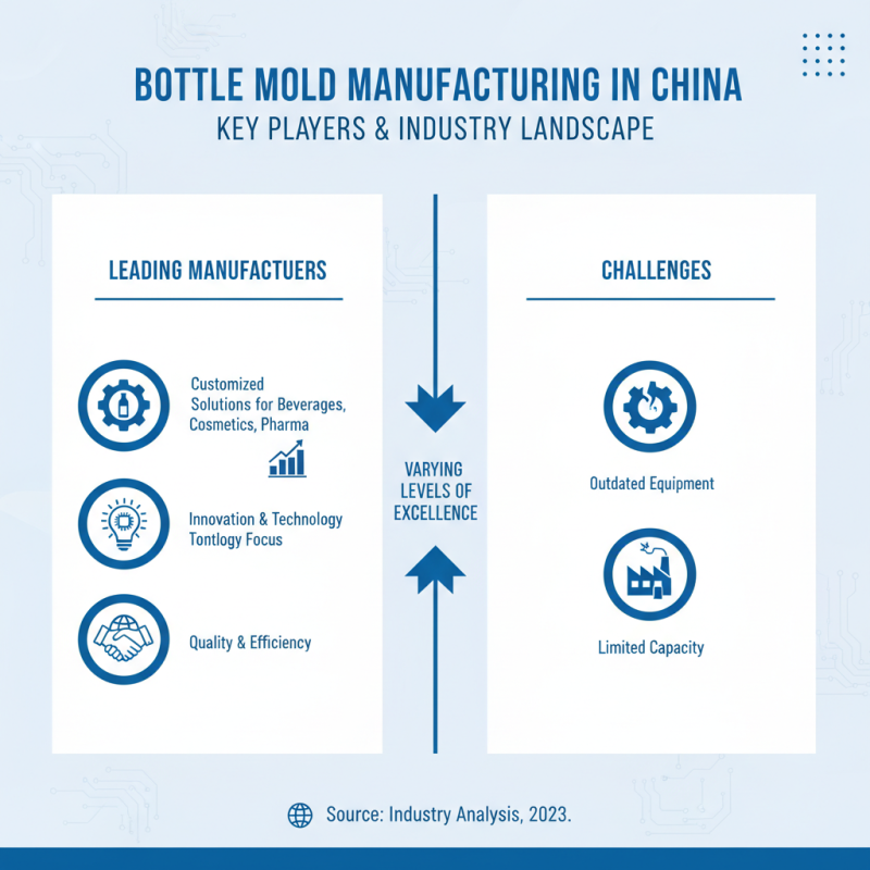 Top 10 China ODM Bottle Molds Quotes You Need to Know?