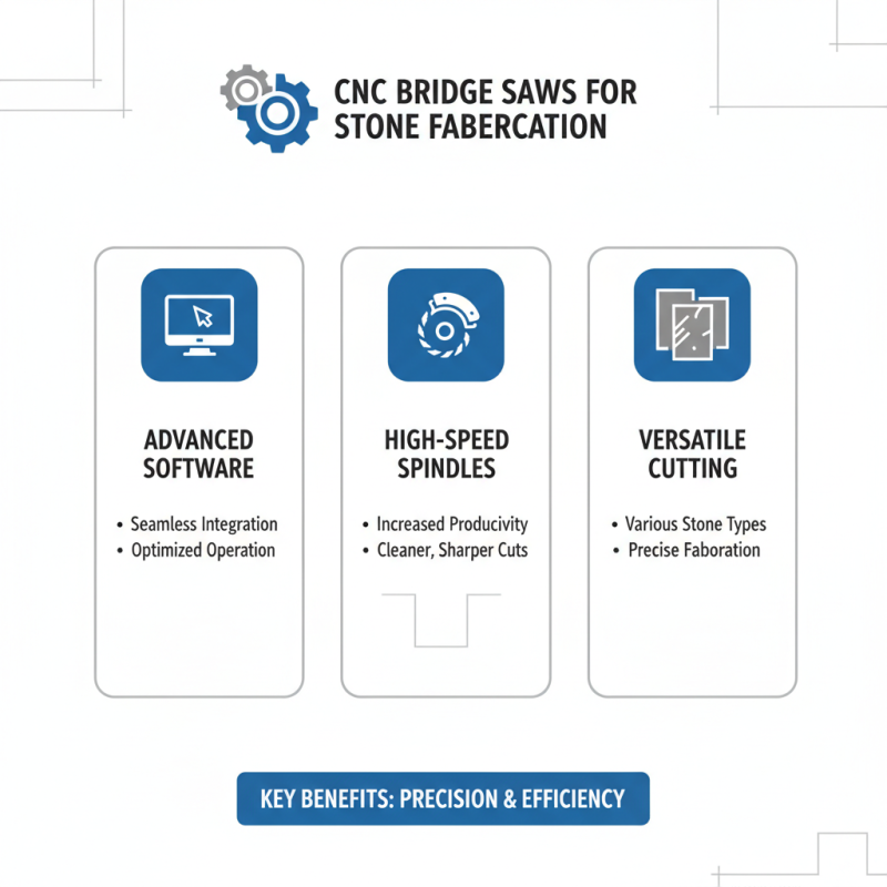 Top 5 Stone CNC Bridge Saw Models You Should Know?