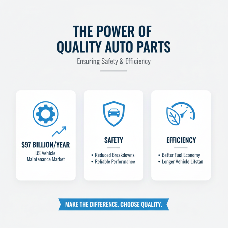 Best Auto Parts for Your Vehicle Maintenance Needs?