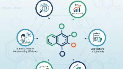 2026 How to Find High Quality OEM Tert Butyl Peroxyneodecanoate 75 Exporters?