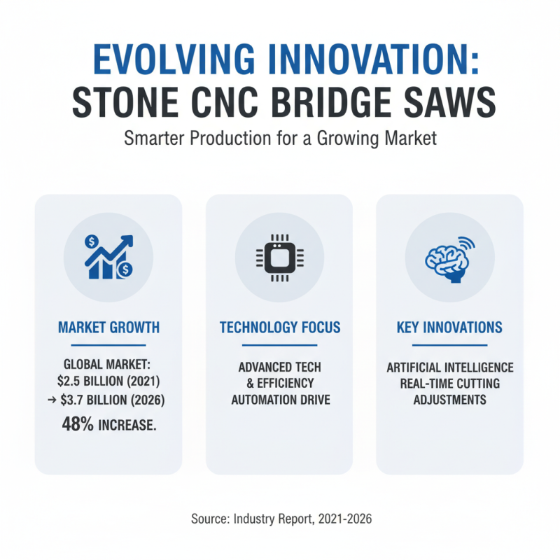 Top 5 Stone CNC Bridge Saw Models You Should Know?