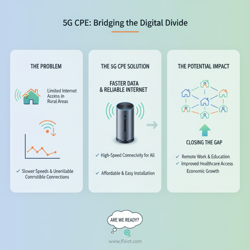 Why is 5G CPE Availability Crucial for Faster Internet Access?