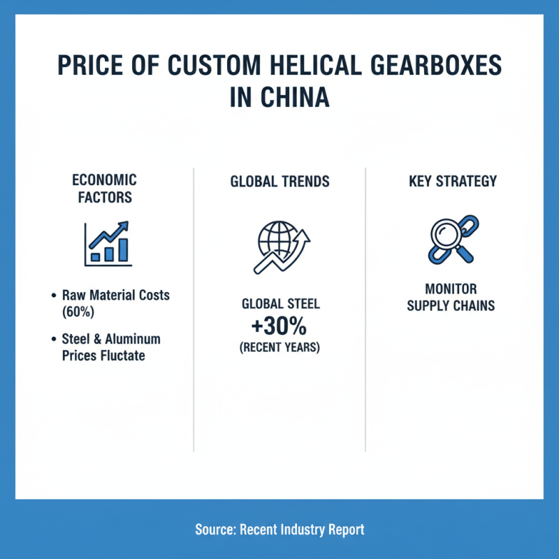 Top 10 Factors Affecting China Custom Helical Gearboxes Price?