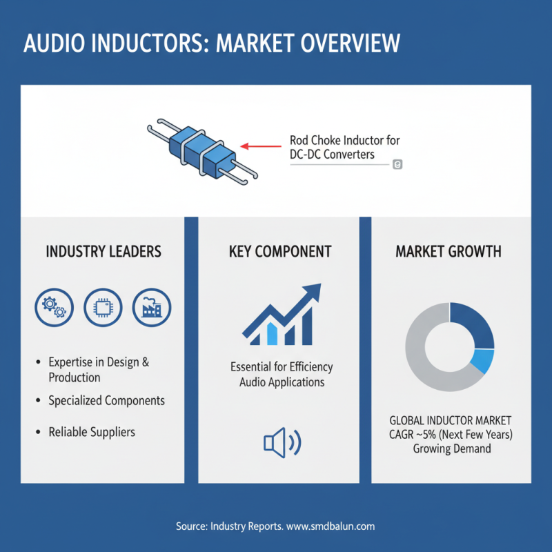 Top 10 China OEM Audio Inductor Factory Brands You Should Know?