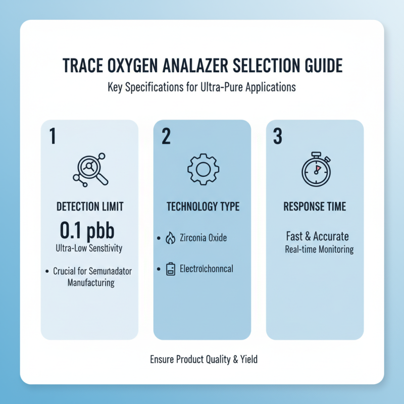 How to Choose the Best Trace Oxygen Analyzer for Your Needs?