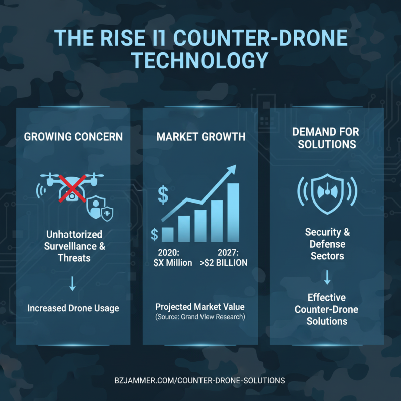 How to Use Counter Drone Technology Effectively?