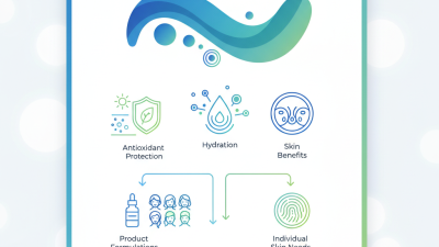 2026 Best Gamma Polyglutamic Acid Benefits and Uses?