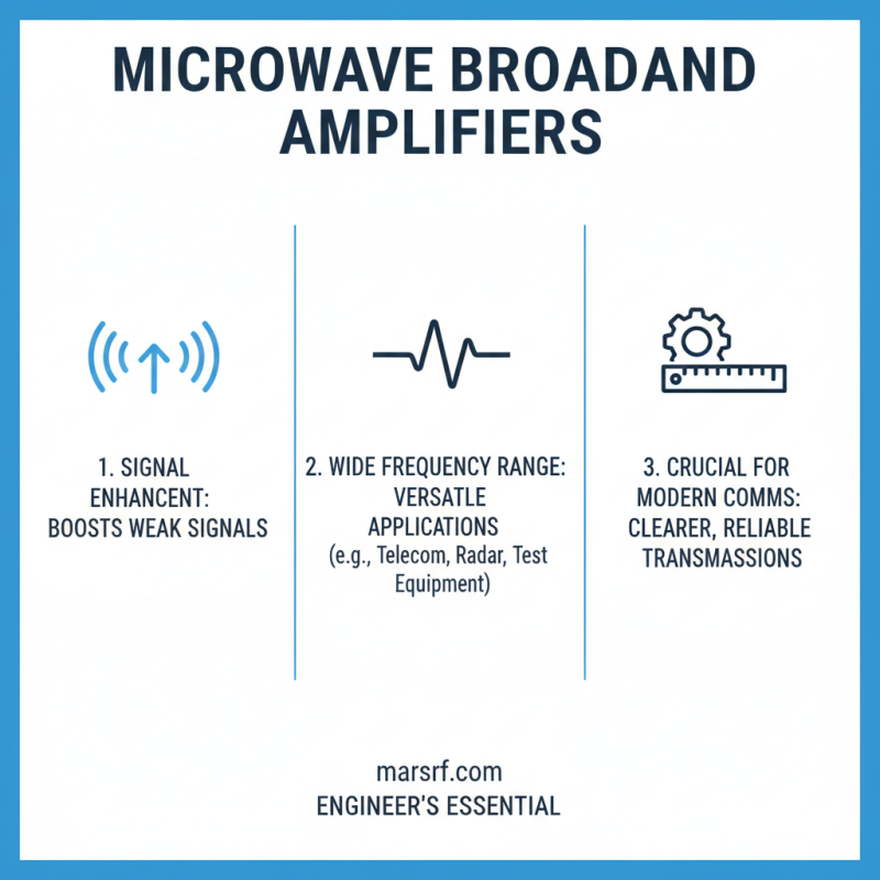 2026 Best Microwave Broadband Amplifier Options for You?