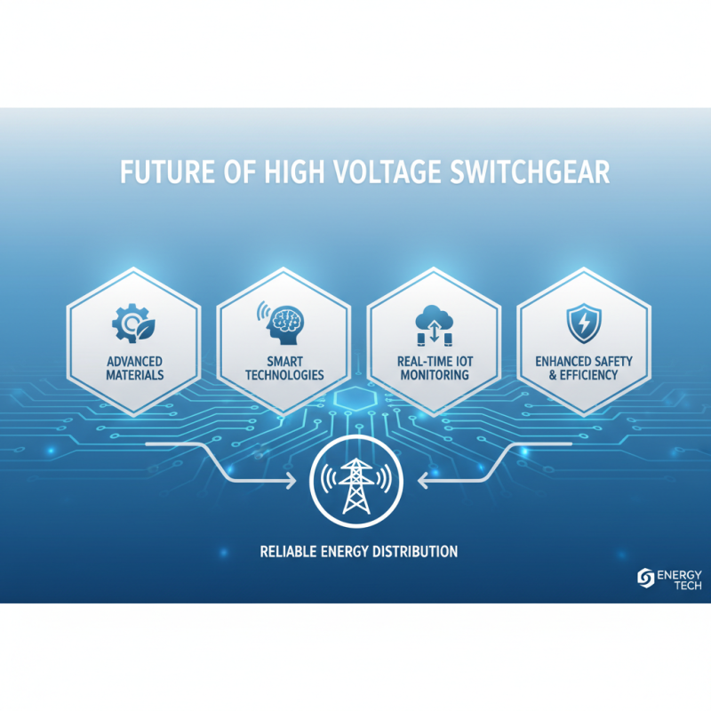 2026 Top Wholesale China High Voltage Switchgear Series Trends and Innovations?