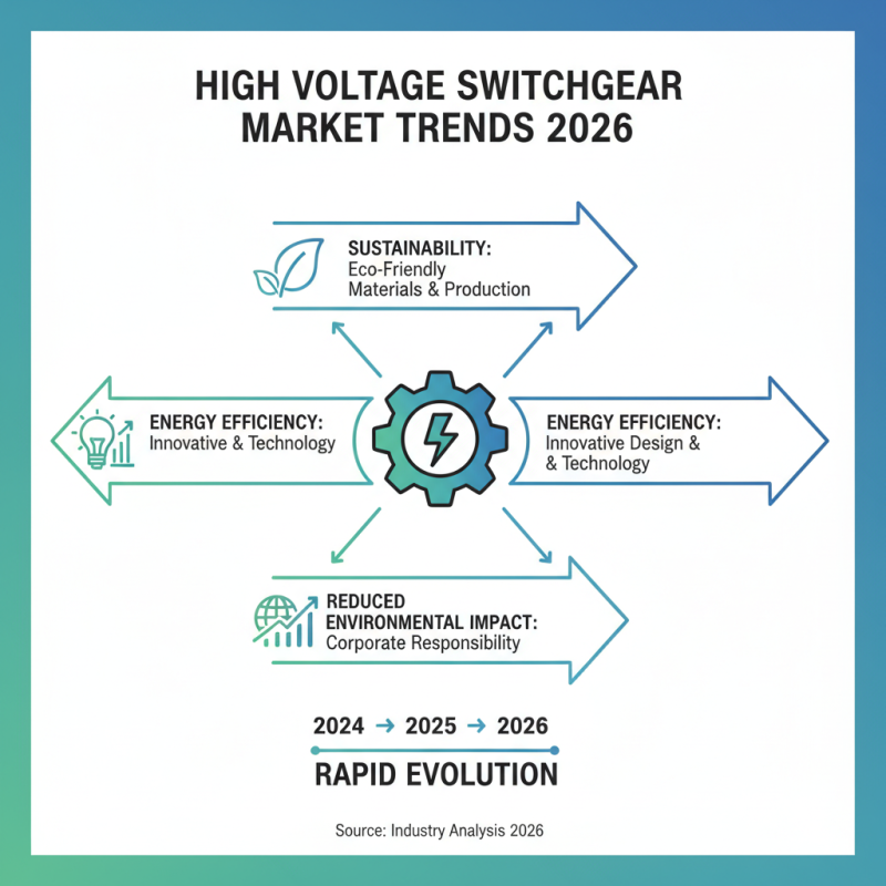 2026 Top Wholesale China High Voltage Switchgear Series Trends and Innovations?