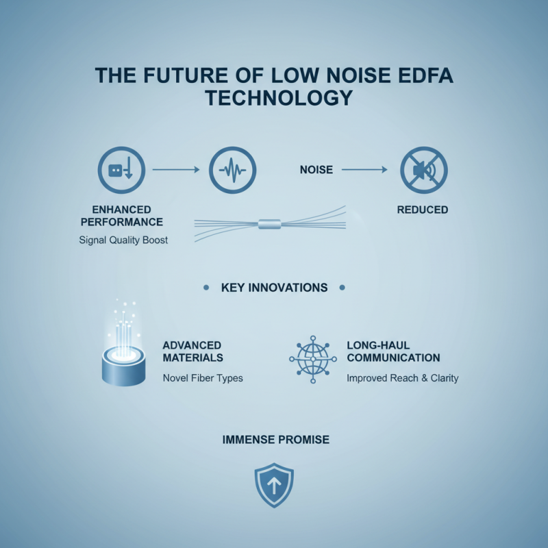 What is Low Noise Edfa and Why is it Important?