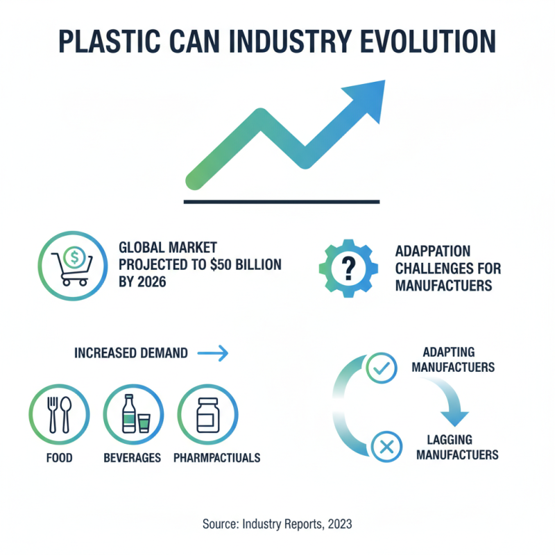 Top High Quality OEM Plastic Can Manufacturers in the Industry?
