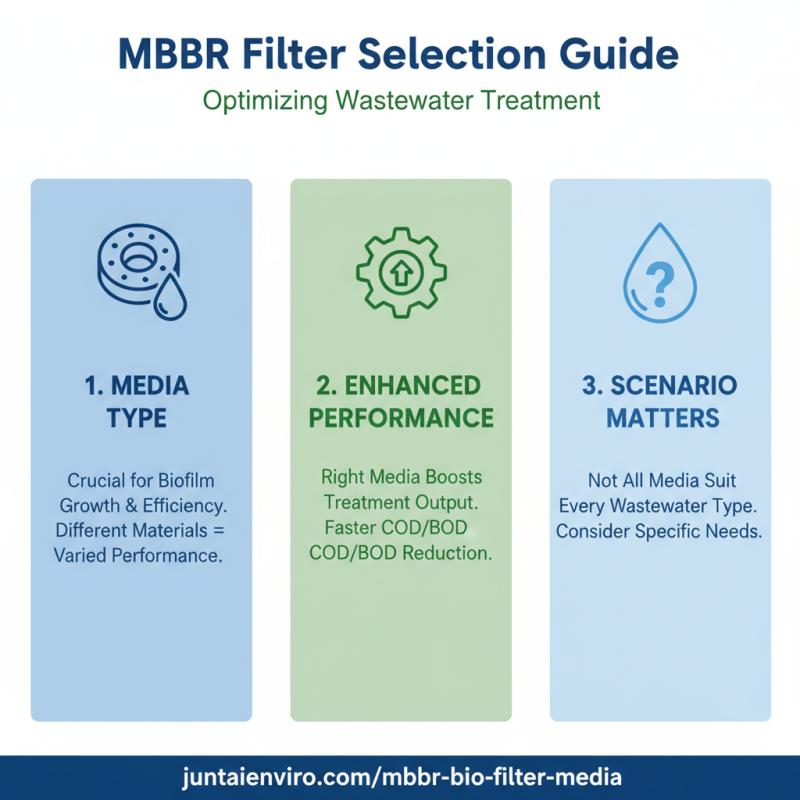 2026 Best MBBR Filter Options for Wastewater Treatment?