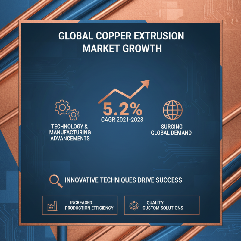 Top 10 Custom High-Quality Tailored Copper Extrusions Exporters to Consider?