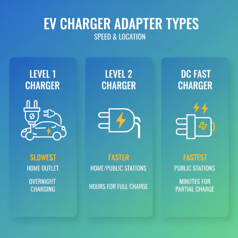 Ultimate Guide to Ev Charger Adapter Tips for Electric Cars?