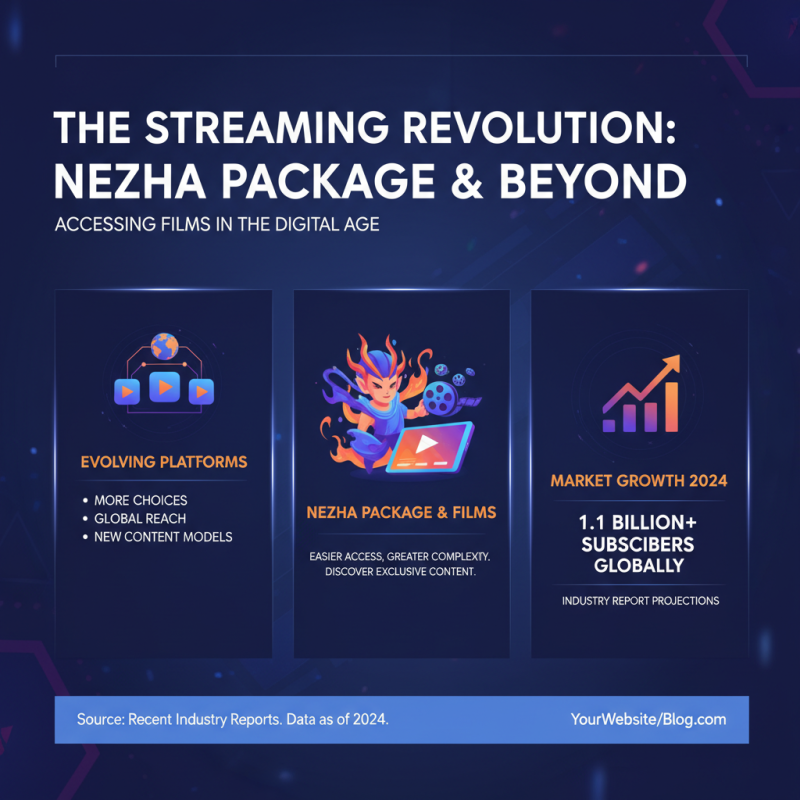 How to Watch Nezha Package Film Online and Its Key Details?