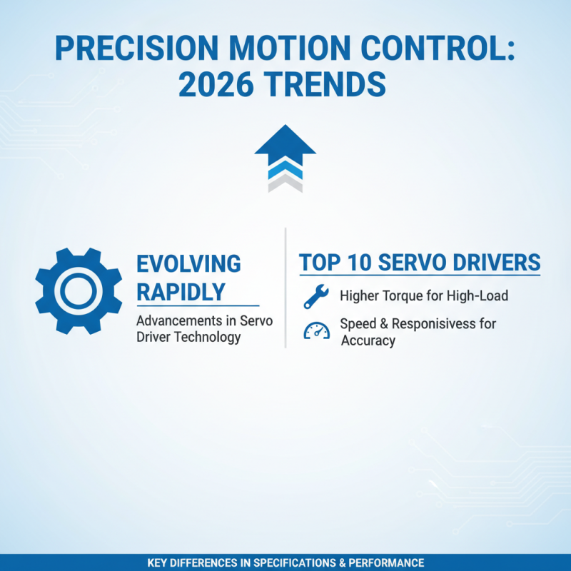 Top 10 Servo Drivers for Precision Motion Control in 2026?