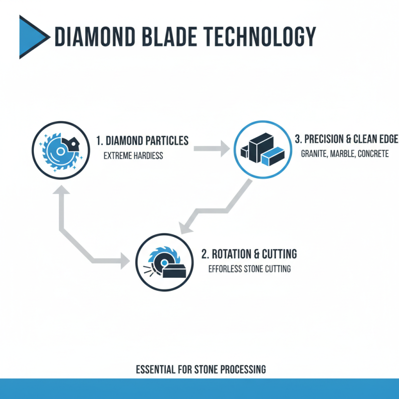 What is a Cutting Machine Stone and How Does It Work?
