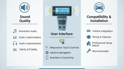 High Quality OEM Double Din Car Stereo Tips for Optimal Audio Experience?