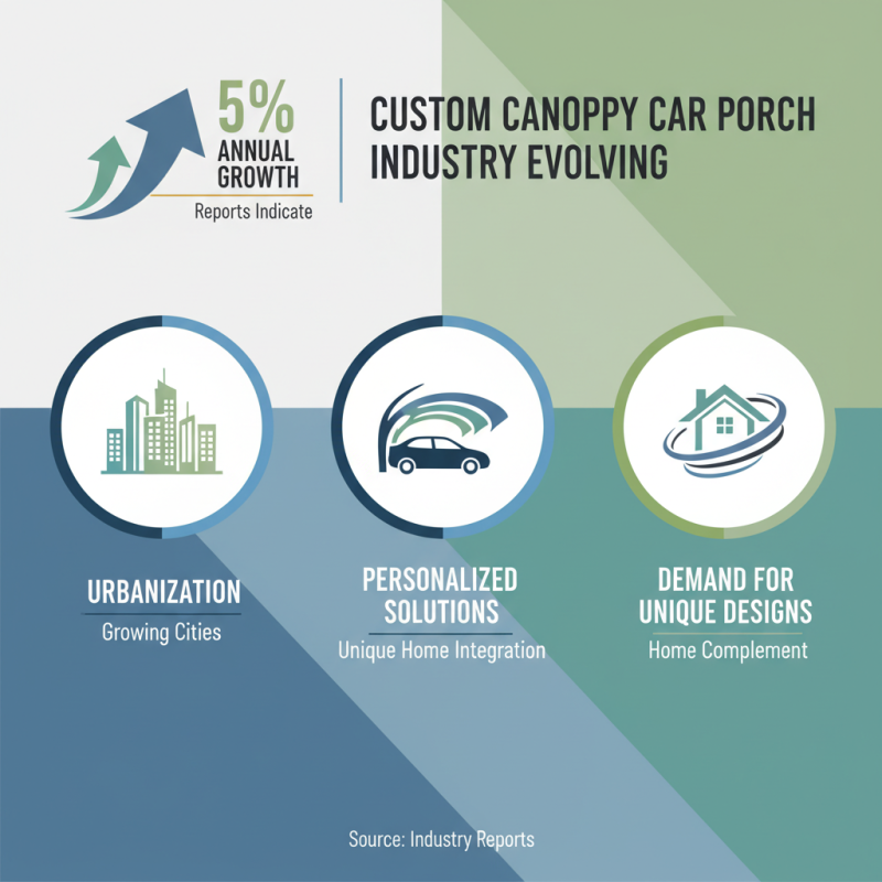 Top 10 China Custom Canopy Car Porch Manufacturers You Should Know?