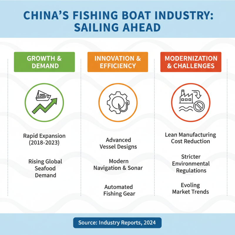 Top 10 China Fishing Boat Suppliers to Consider for Your Business?