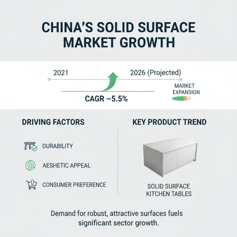 2026 Best China Famous Solid Surface Table Top Factories Guide?