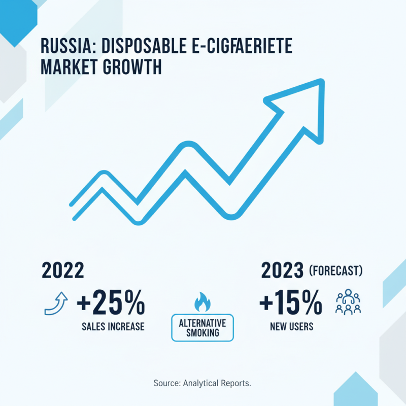 Оптовые продажи одноразовых электронных сигарет лучшие заводы в России?
