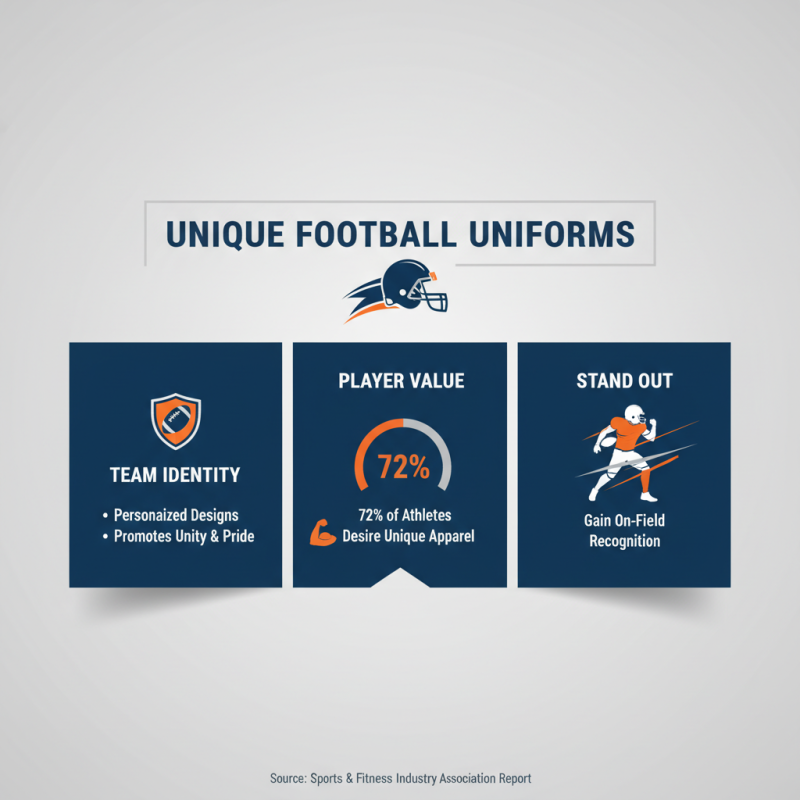Why Choose Wholesale Custom Football Uniforms for Your Team?