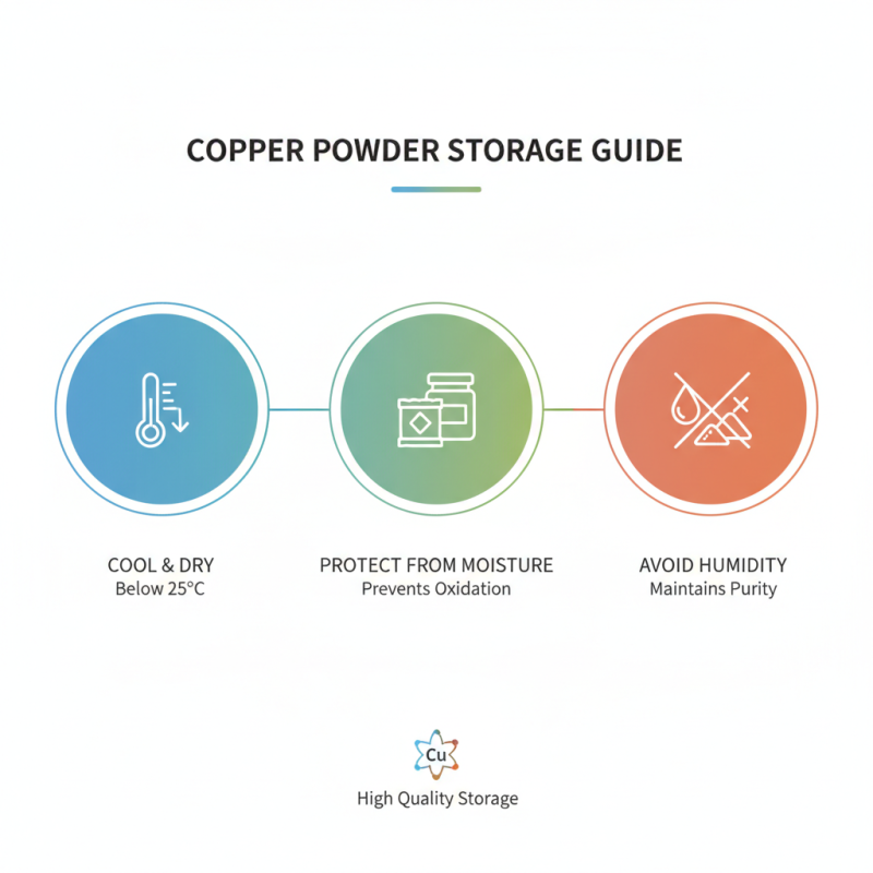 How to Use Pure Copper Powder for Best Results?