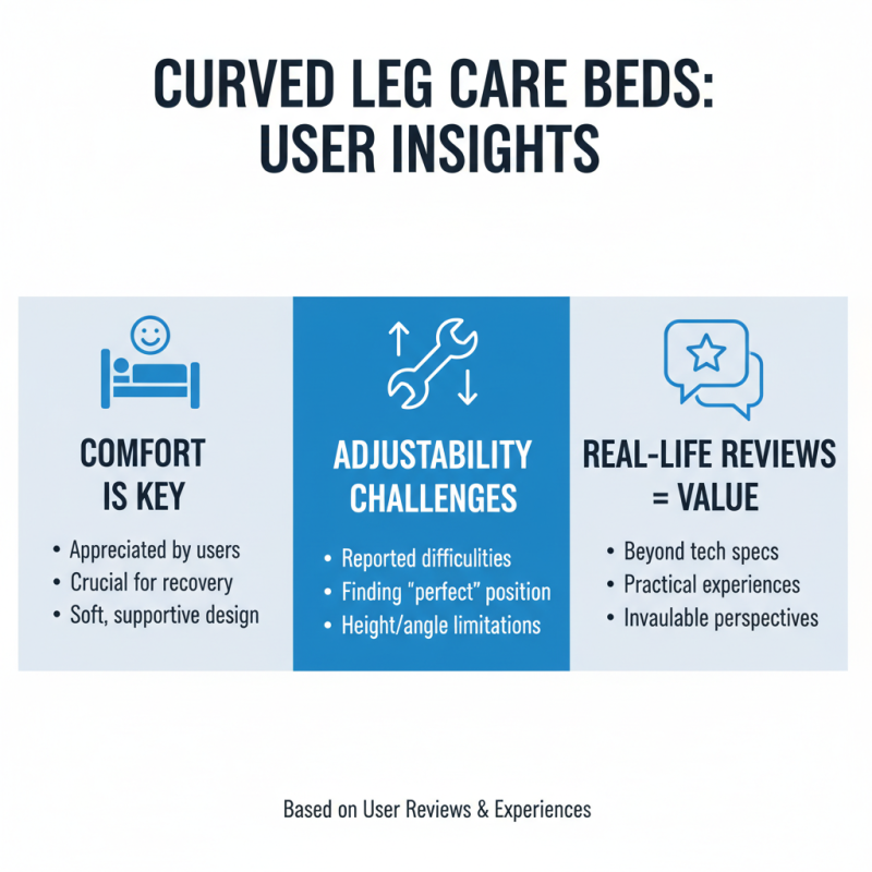 2026 How to Choose the Best Curved Leg Care Bed?