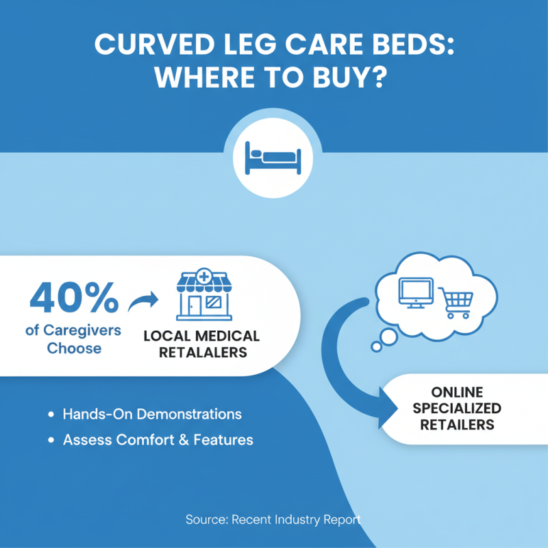 2026 How to Choose the Best Curved Leg Care Bed?
