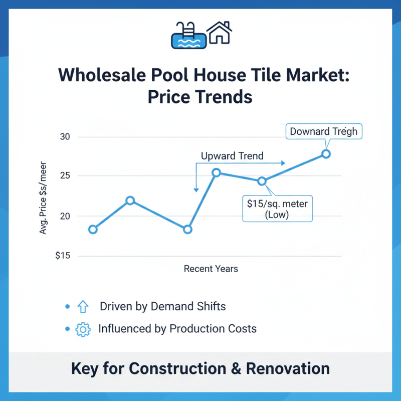 How to Choose Wholesale China Pool House Tile for Your Next Project?