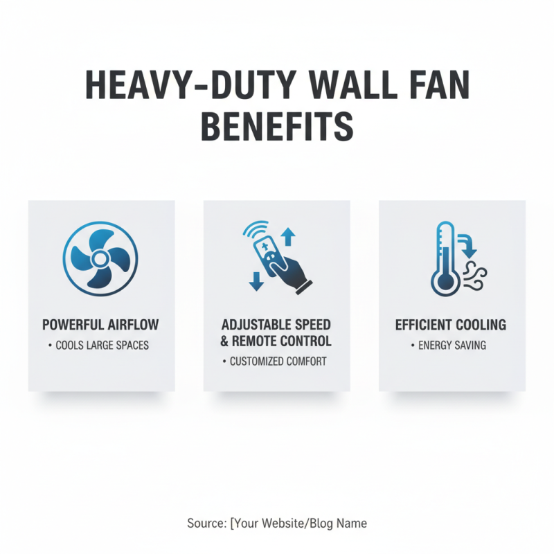 2026 Best Heavy Duty Wall Fan Reviews and Buying Guide?
