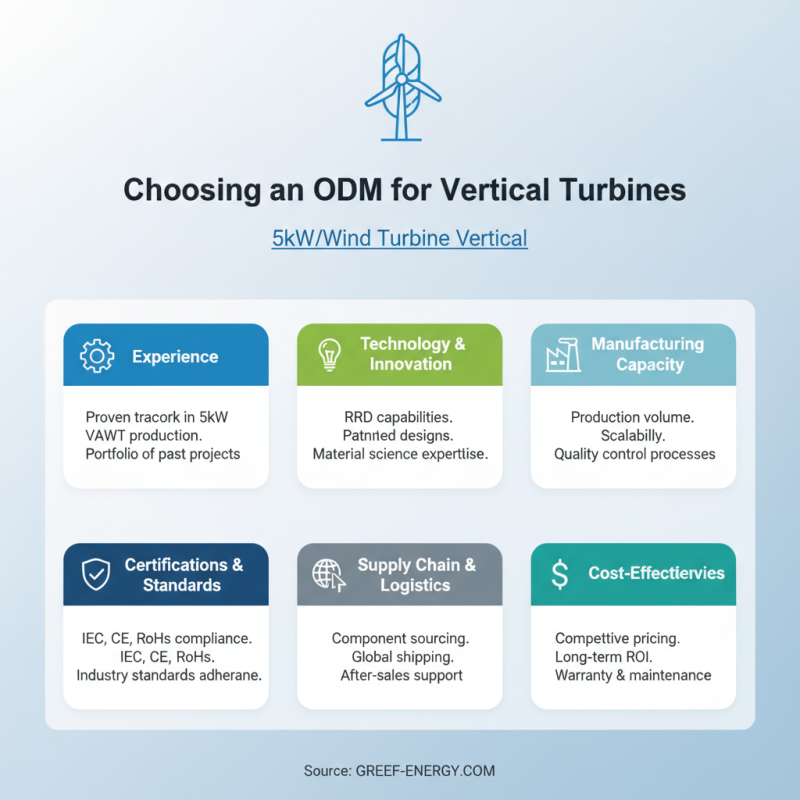 2026 Best ODM High-Quality Vertical Wind Turbine Manufacturers Guide?