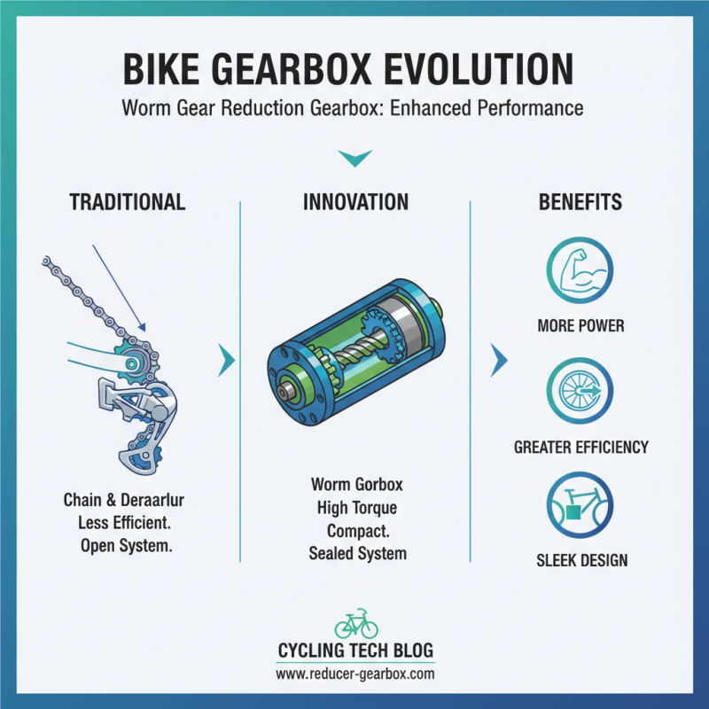 2026 Top Best China Cycle Gearbox Manufacturers for Quality Performance?