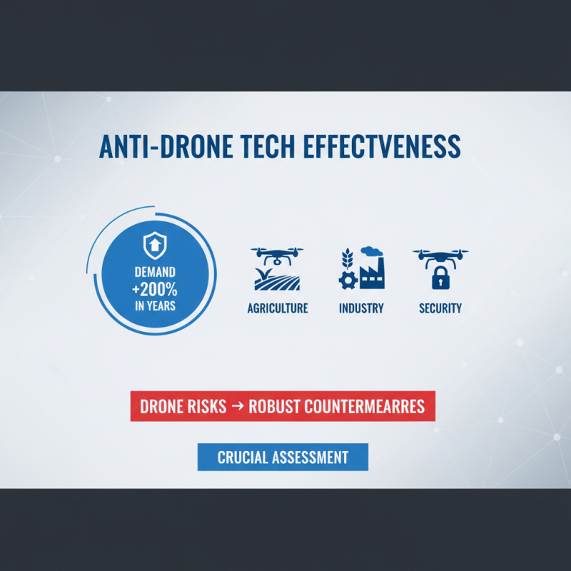Top Tips for Choosing Effective Anti Drone Equipment