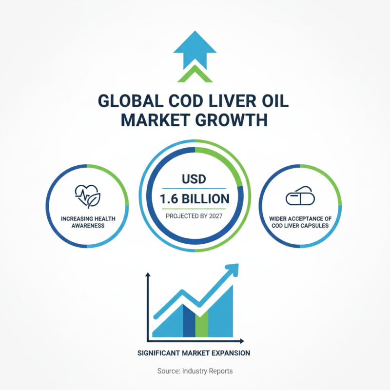What is the Best Manufacturer of Famous High Quality Cod Liver Oil Capsules?