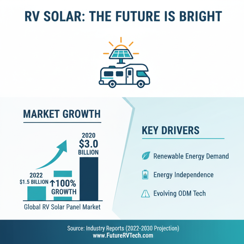 2026 Best ODM High-Quality RV Solar Panels Factories to Consider?