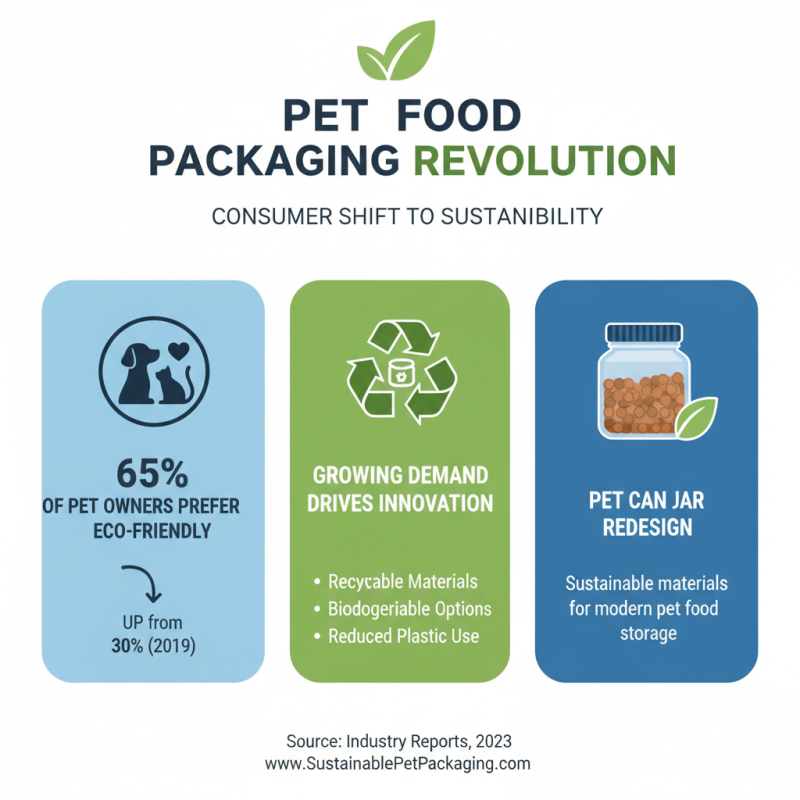 2026 Top Pet Jar Trends for Eco Friendly Packaging?