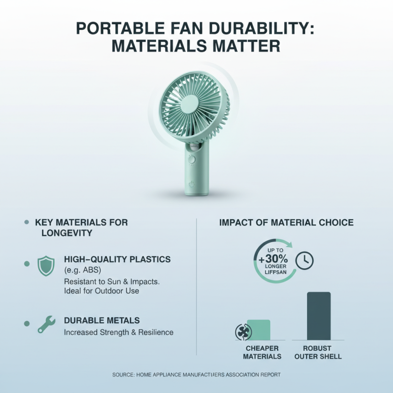 10 Essential Tips for Choosing a Wholesale Custom Portable Fan?