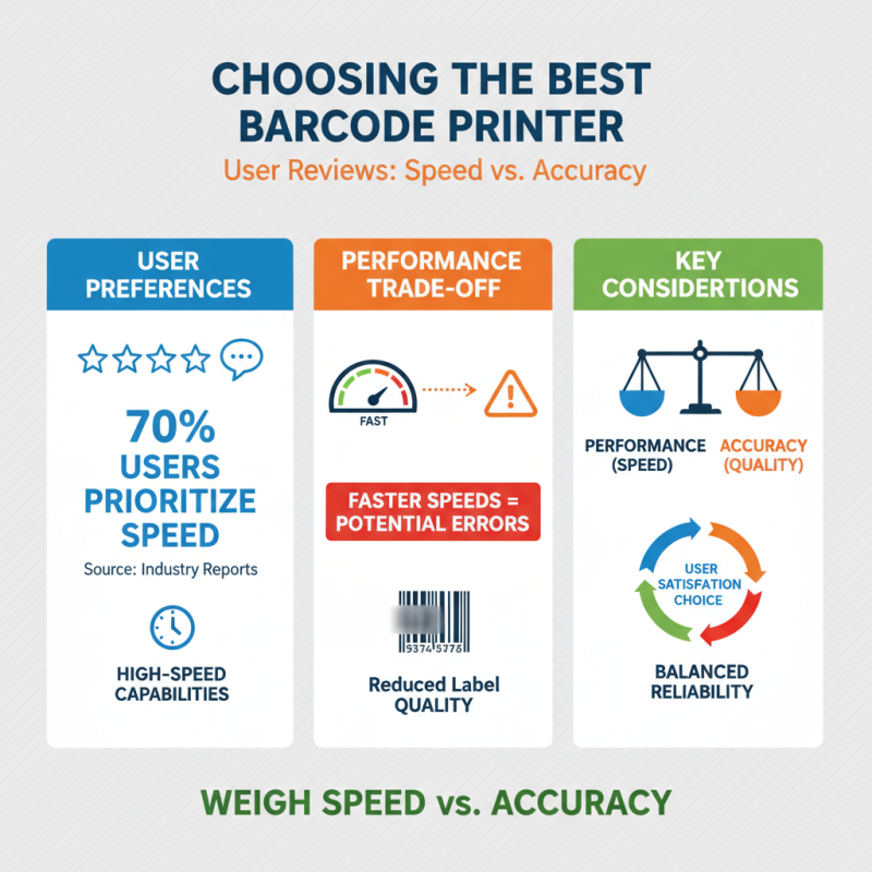 Best Automatic Barcode Label Printer of 2026 What to Choose?