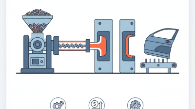 What is an Injection Molding Machine and How Does It Work?