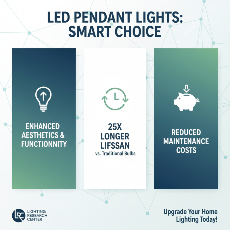 2026 Best Led Pendant Lights for Modern Interior Design?