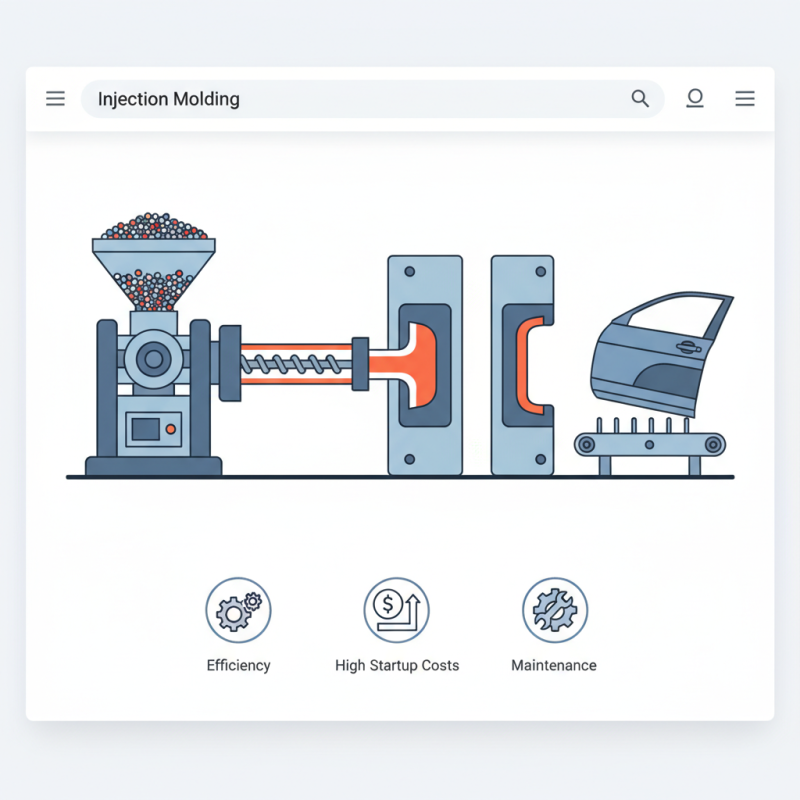 What is an Injection Molding Machine and How Does It Work?