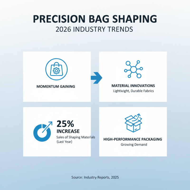 What is Precision Bag Shaping in 2026 Top Trends?