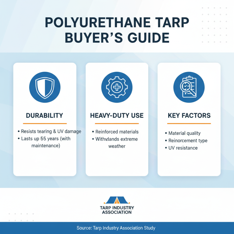 What is the Best Polyurethane Tarp for 2026?